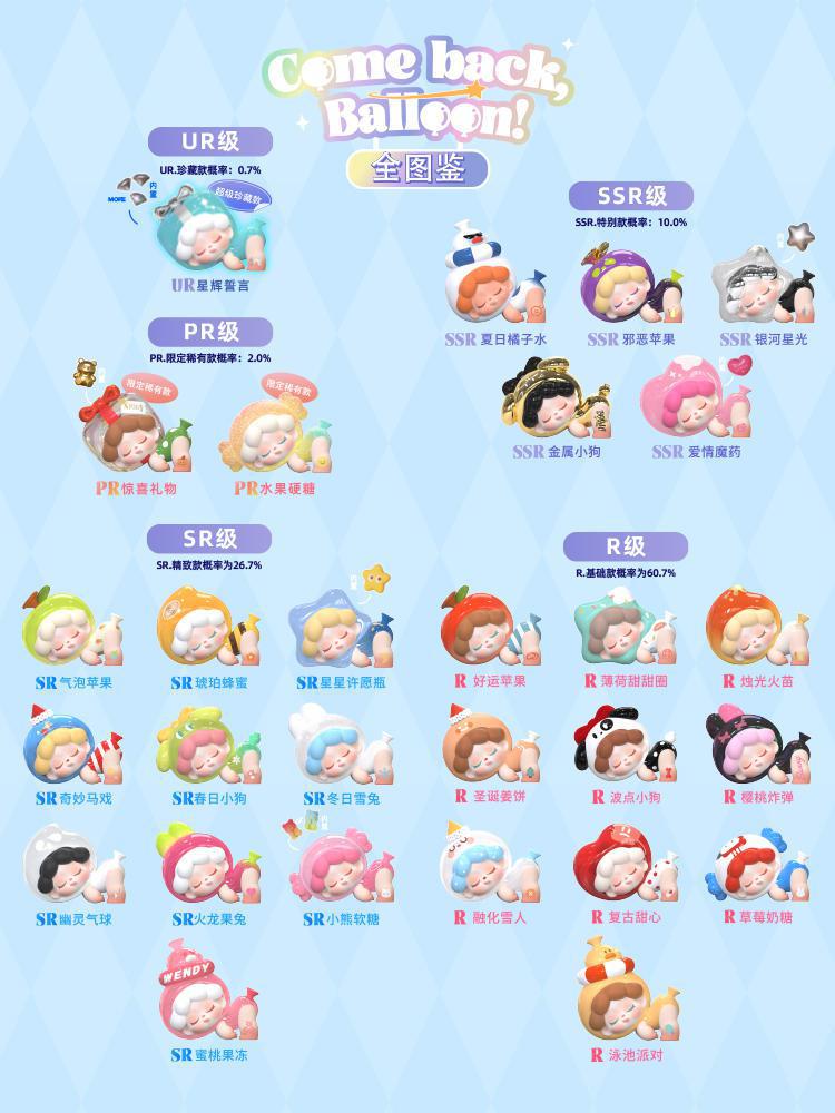 Wendy Come Back Balloon Series Mini Blind Box (1 Random Box) - Nix Guide To
